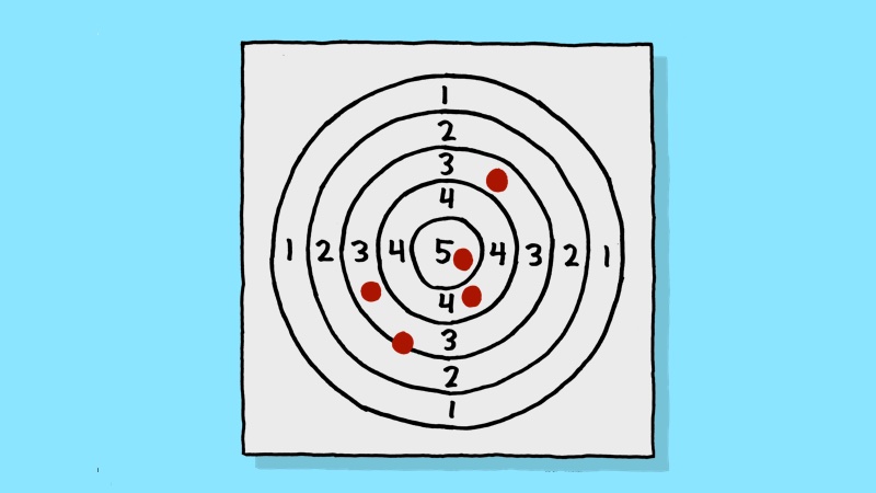 Dartboard with scores 1-5 with red dots for voting"